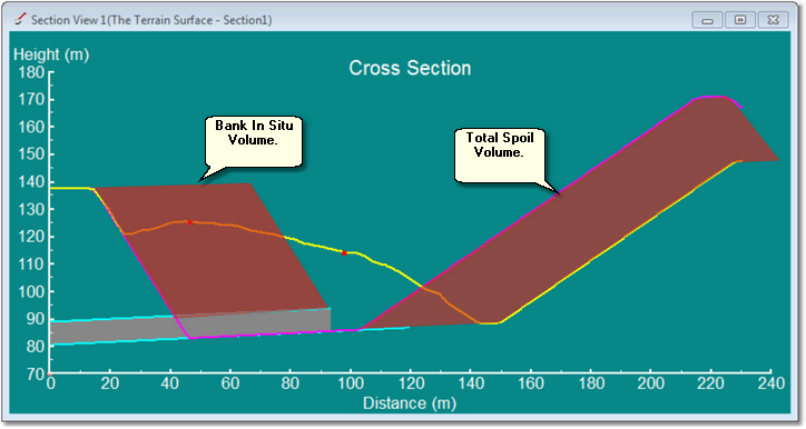 Bank In Situ Volume and Total Spoil Volume.