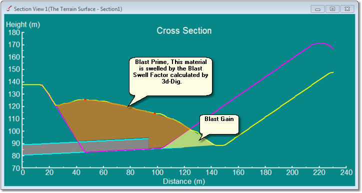 Blast Prime and Blast Gained Volumes.