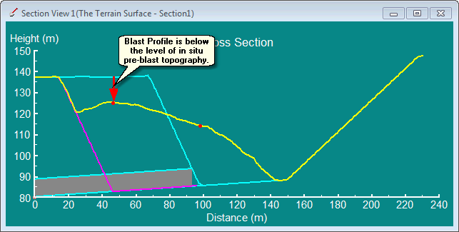 Typical Cast Blast Profile.