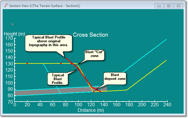 Typical Stand up Blast Profile, Applied at Shallow Section of Strip.