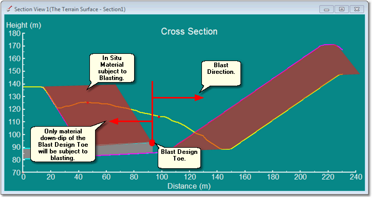 Blast Design Toe, Cross Section View.