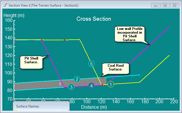 Example Pit For Blast Design,  Section View.