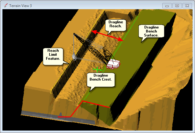 Schematic  Diagram  Showing Dragline Bench and relevant Features.