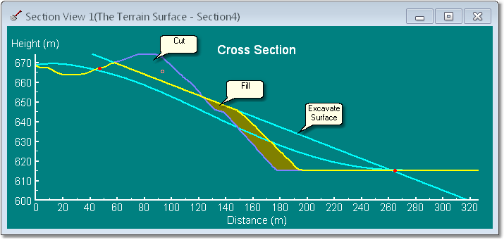 Cross Section through Rehabilitation Push – Mid Stage of Operation.