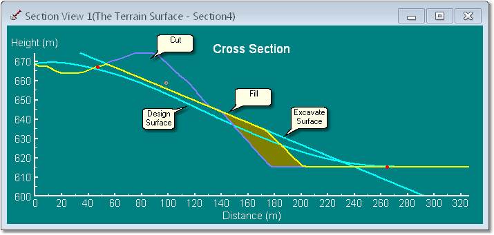 Cross Section Through Rehabilitation Push – Final Stage of Operation.