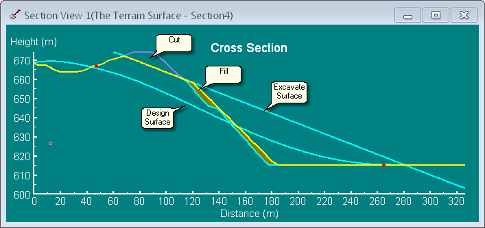 Cross Section through Rehabilitation Push – Initial Stage of Operation.