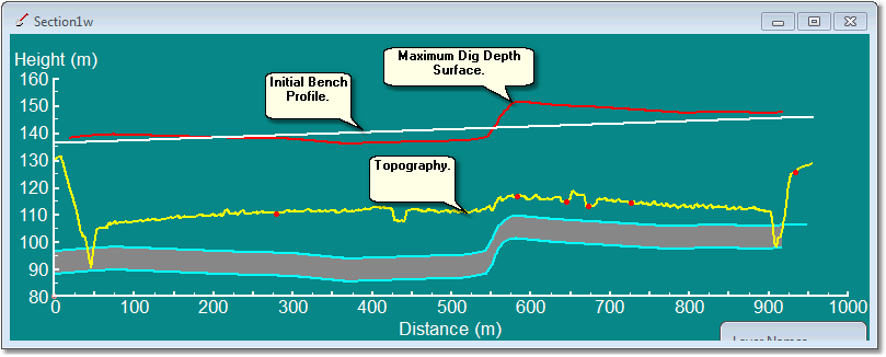 Longitudinal Section Through Dragline Bench, Initial State.