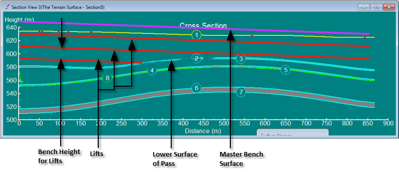 Lifts Offset from a Surface - Master Bench Surface Option.