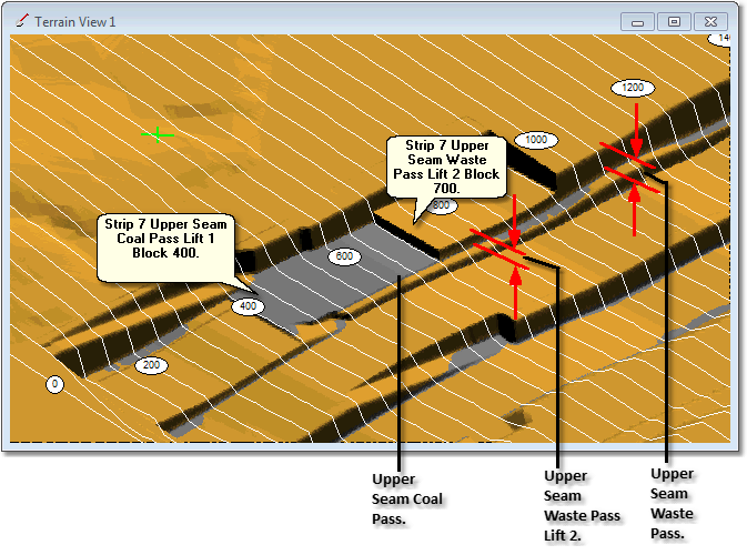 Key Elements of a Staged Excavation.