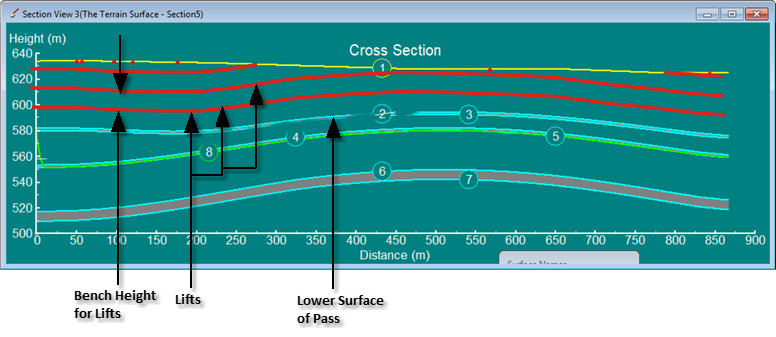 Lifts Offset from a Surface - Lower Surface of Pass Option.