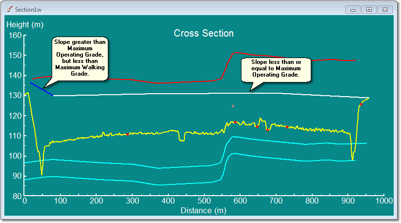 Longitudinal Section Along Completed Dragline Bench.