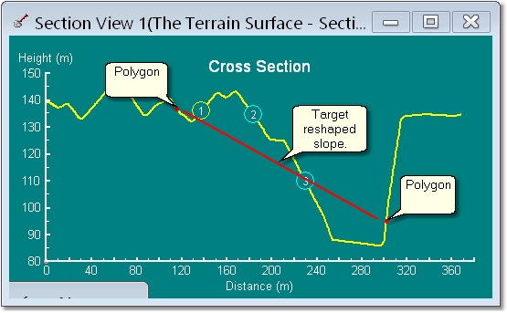 Reshaping Polygon set up for Void Fill – Cross Section View.