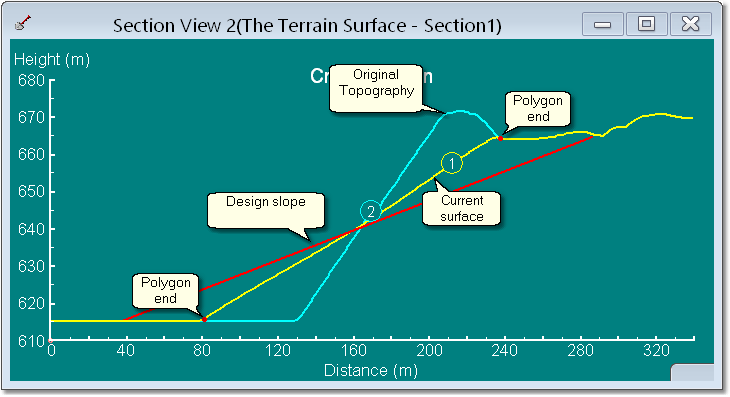 Spoil Reshaping limited by Polygon Geometry.