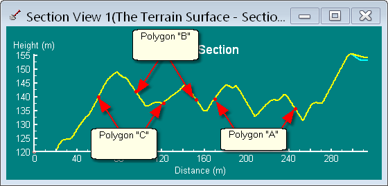 Polygon Placement for Dragline Spoil Reshaping - Section View.