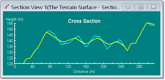 Dragline Spoil Agter 4000 Reshaping Iterations.