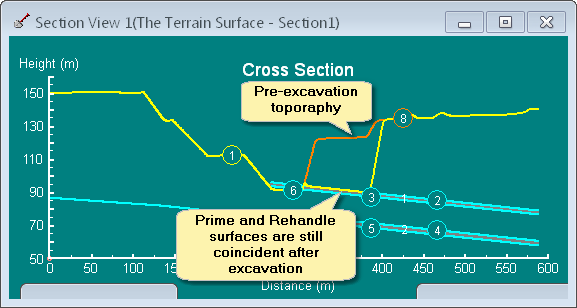 Rehandle - cross section view after excavation.