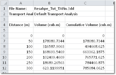 Transport Distance Summary – Excel Export.