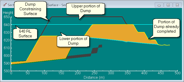 Cross Section through Typical Dump.