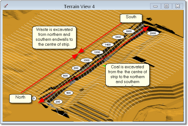 Waste and Coal Excavation Sequence.