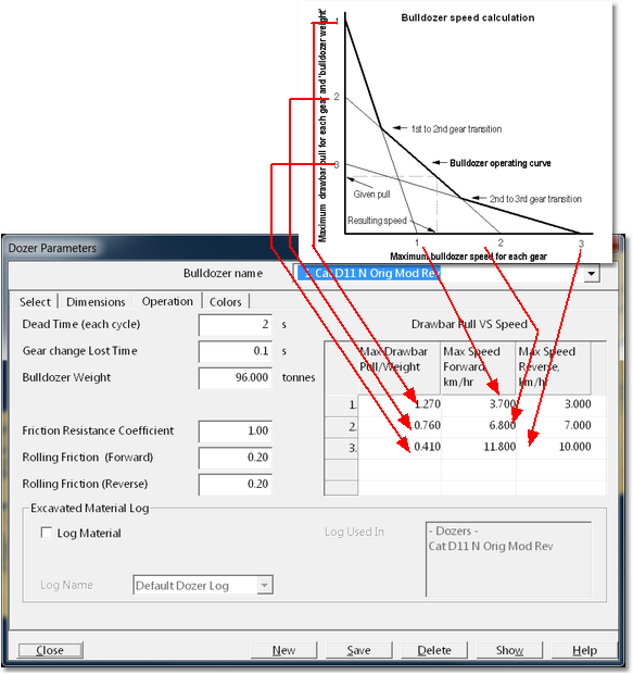 Dozer Parameters Dialog - Operation Page.