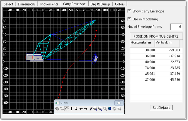 Dragline Parameters dialog, Carry Envelope page.