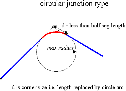 CIRCULAR