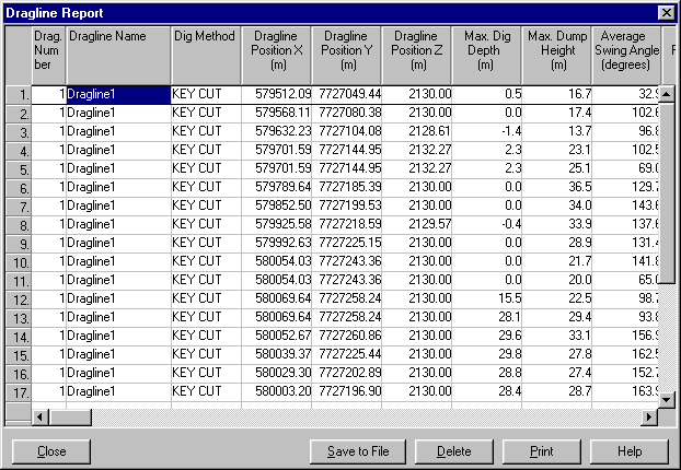 Dragline Report.