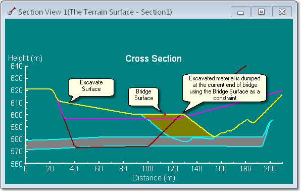 Intermediate Dumping Constrained by Bridge Surface.