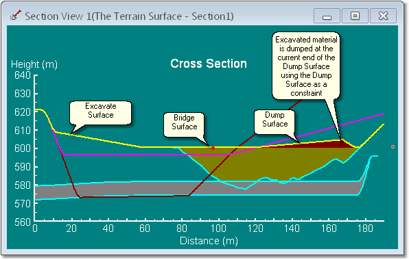 Final Stage Dumping Constrained by Dump Surface.