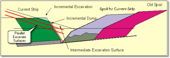 Excavate Surfaces – Constant Slope Option.