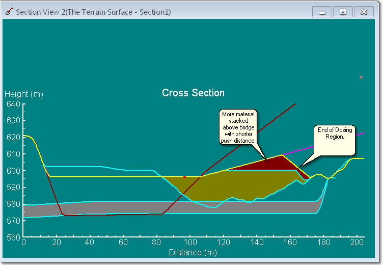 Dozing Sequence - Short Region Option.