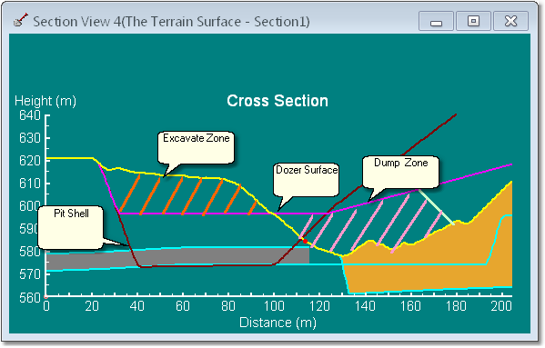 Dozer Simulation Example Operation - Cross Section View.