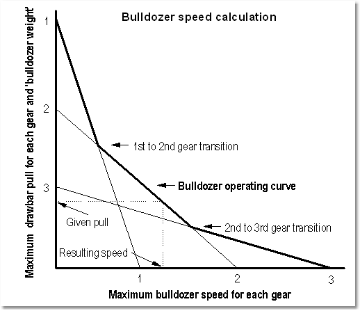 Dozer Rimpul Curve