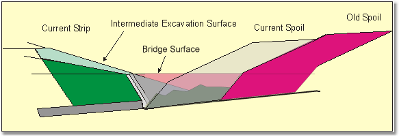 Bridge Surface - Section View.