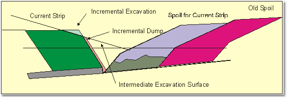 Dozer Sequence Stage 1 Section View.