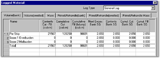 Material Logs.