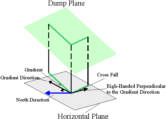 DUMPMET6