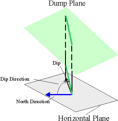 DUMPMET7