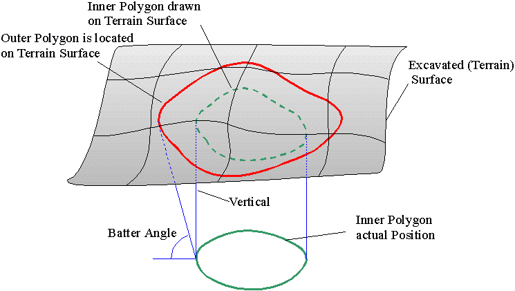 EXCPOLY