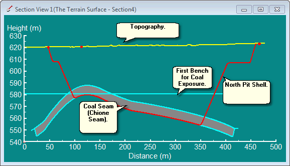 Longitudinal Section Through Typical North Pit Strip.