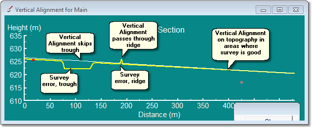 Approx VA Xsect 1 UM1