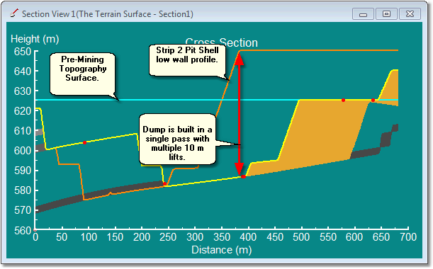 Strip 3 Low wall Dump Base Cross Section.