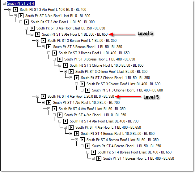 SS Level UM 1