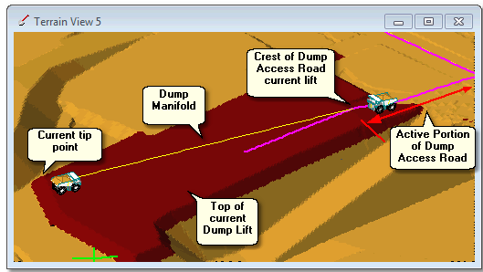 Dump Access fig 3 UM 1