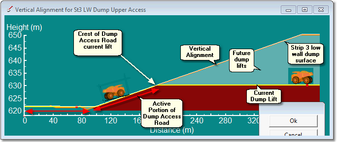 Dump Access Road, ramp design incorporated into dump design surface