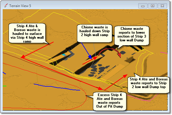 Waste Material Movements.