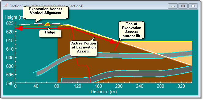 Approx VA Ex Acc Xsect 1 UM1