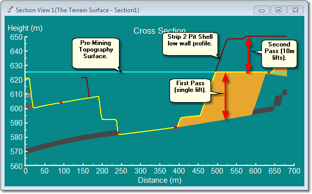 Strip 2 Low wall Dump Top Cross-Section.