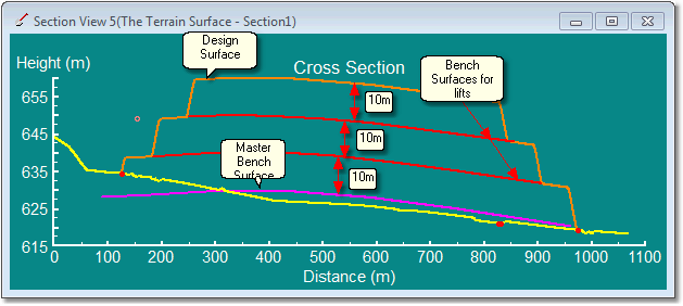 Stg DMP OS Bench UM 1