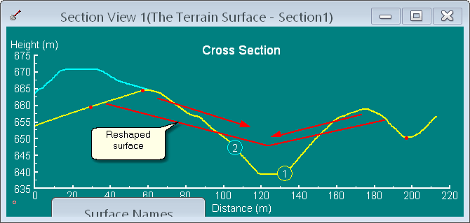 Internal Spoil - Cross Section.